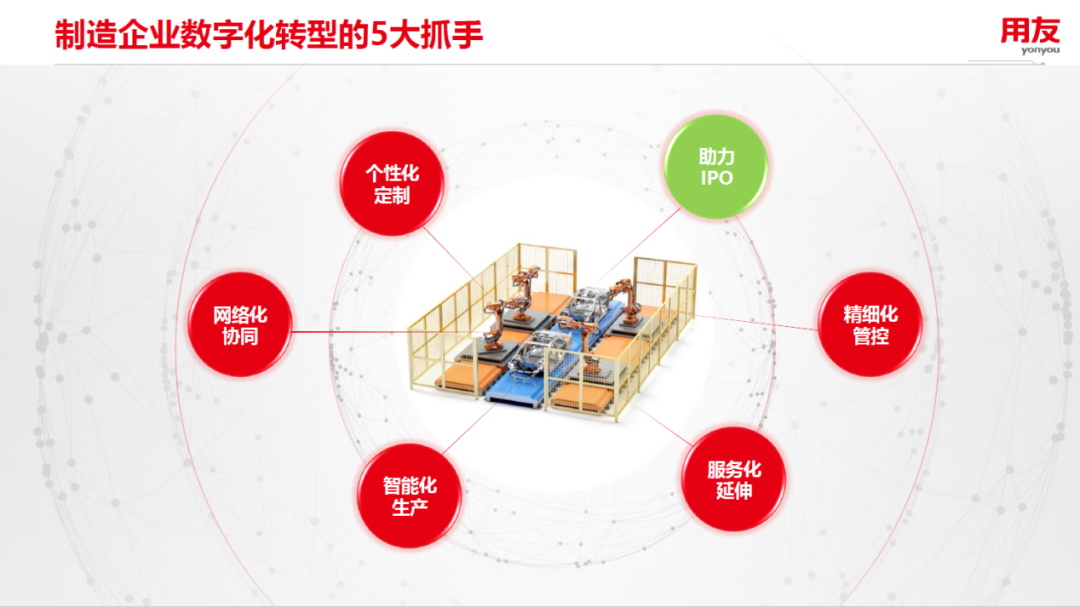 為什么數(shù)智化轉(zhuǎn)型是所有企業(yè)的必由之路？